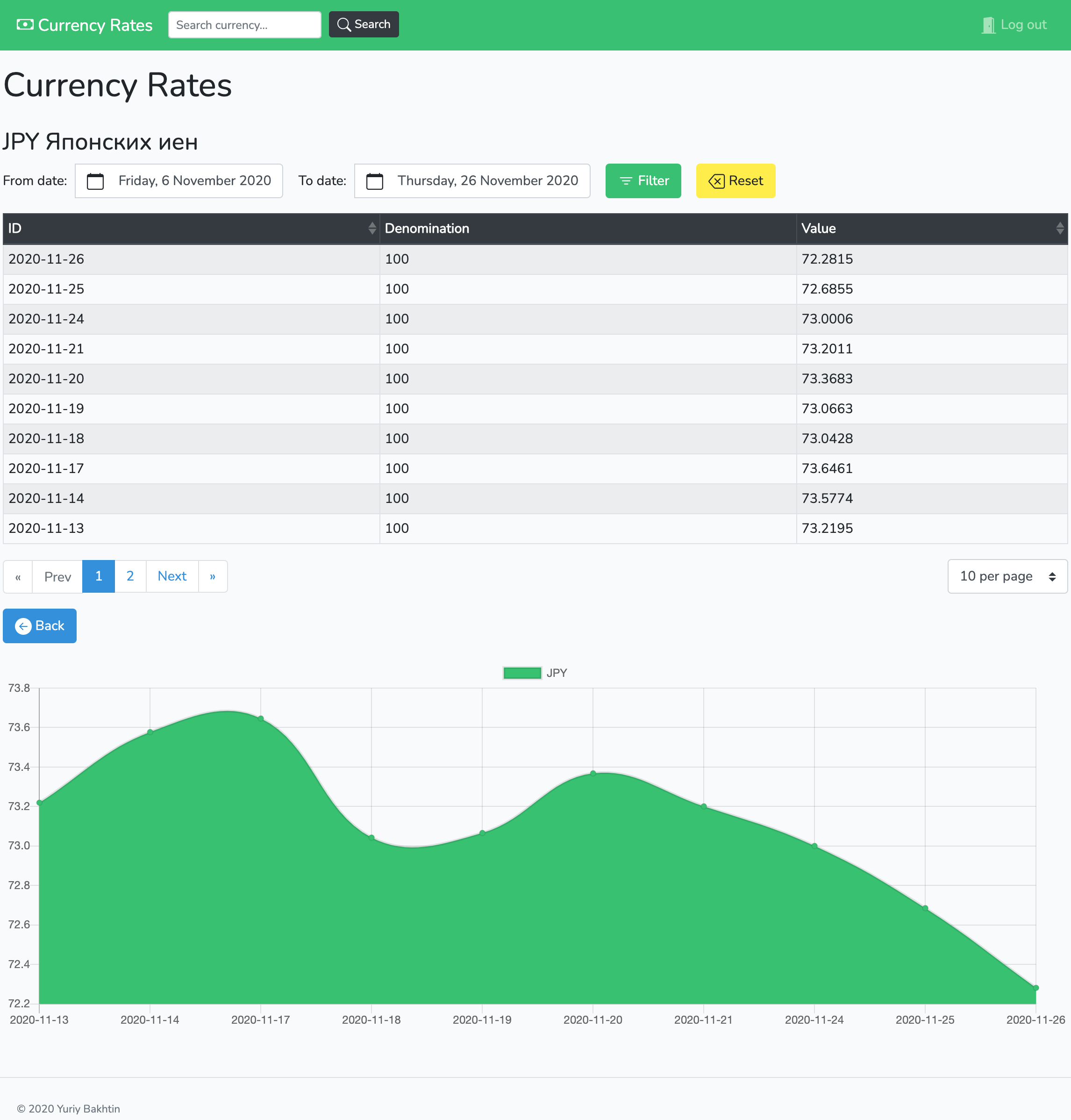 Currency Rates Front-Office