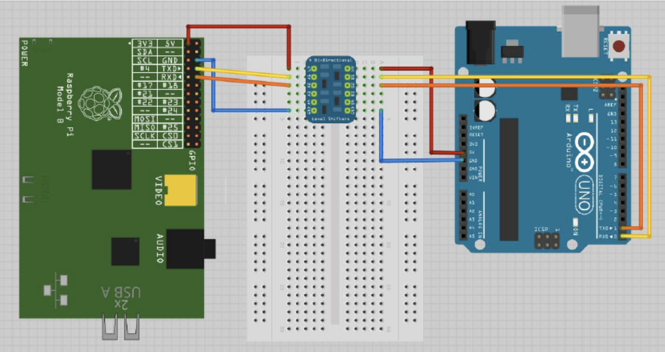 Conexão entre Raspberry Pi e Arduino - UART