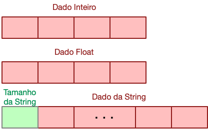 Pacode de Recebimento