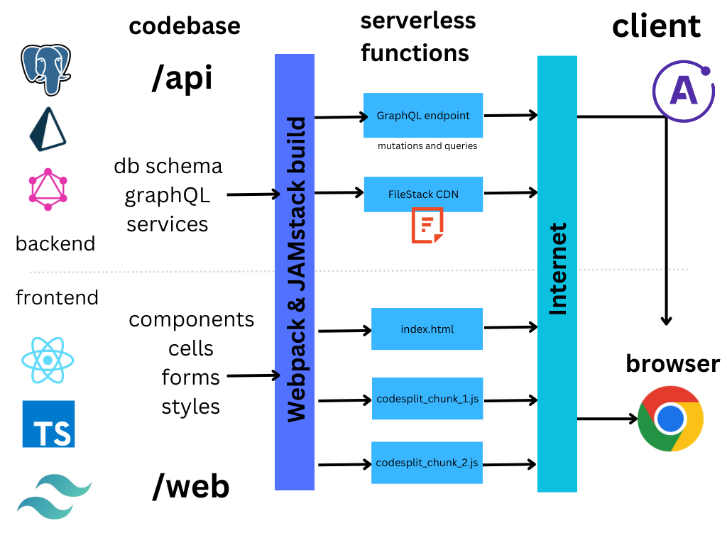 Diagram