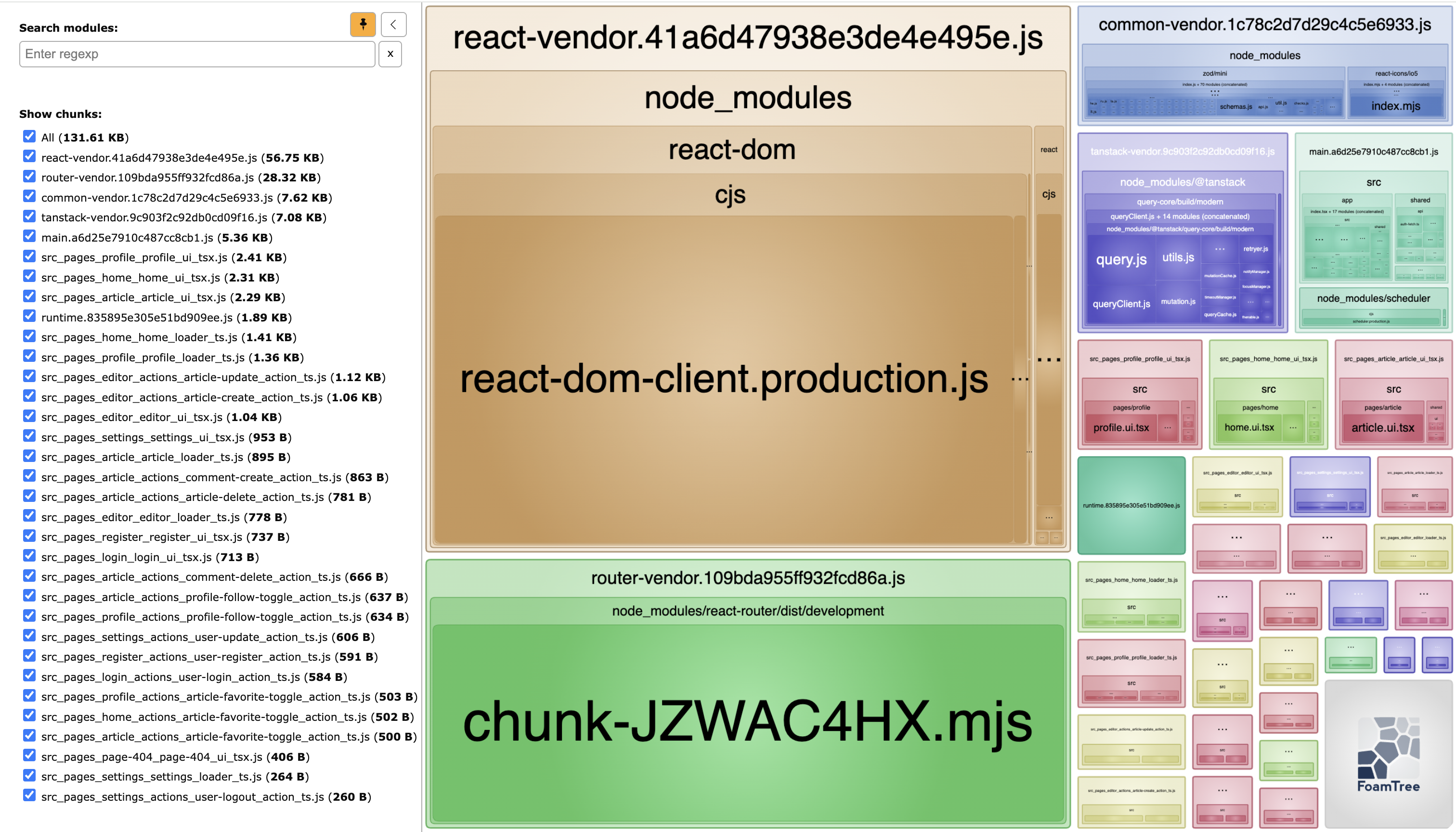 Bundle Analyze
