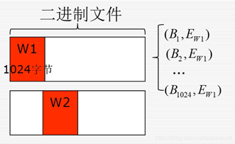 字节熵直方图