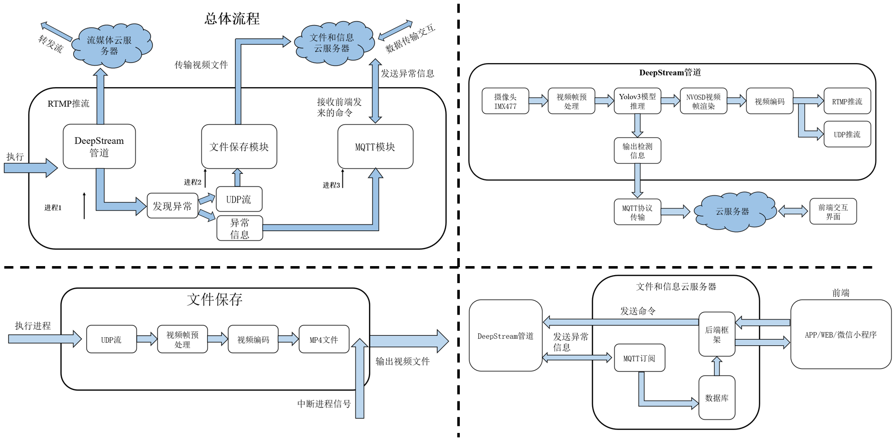 framework