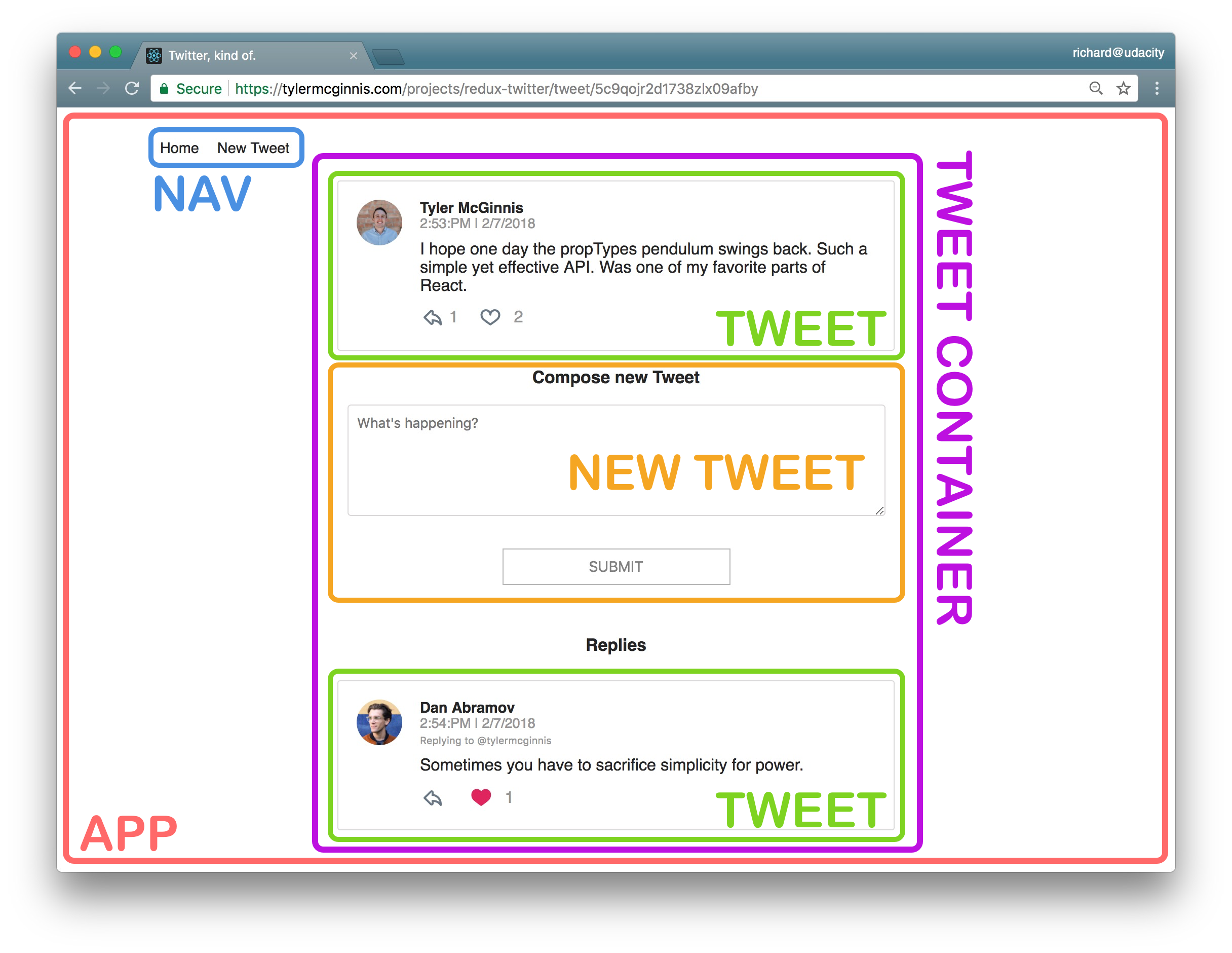 Components for the Tweet View