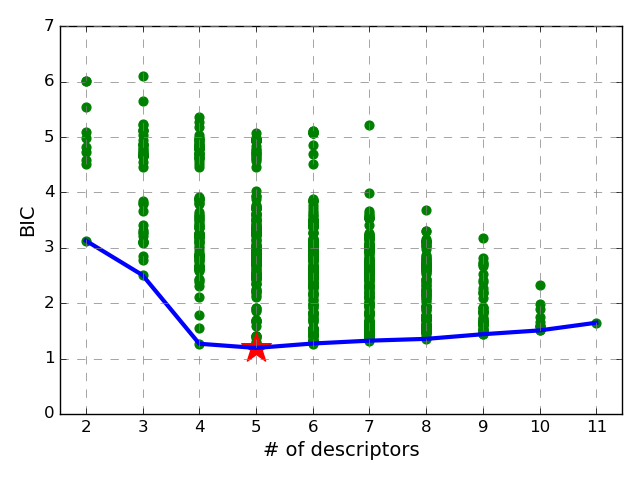 BIC envelope plot