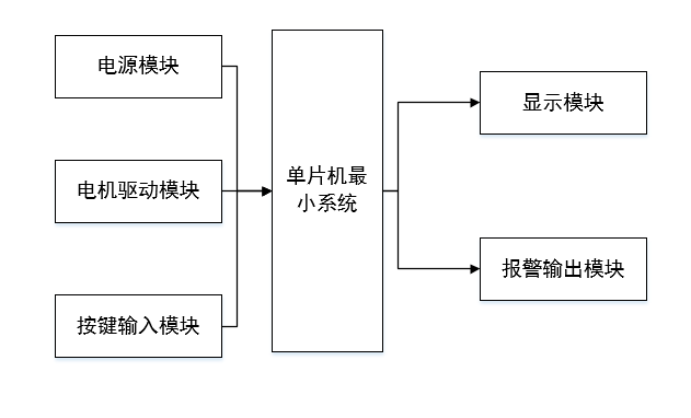 框架图.png