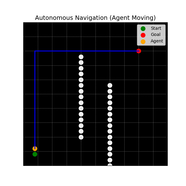 GitHub - yusrasheikh1009/ai-autonomous-navigation-system: AI-Based ...