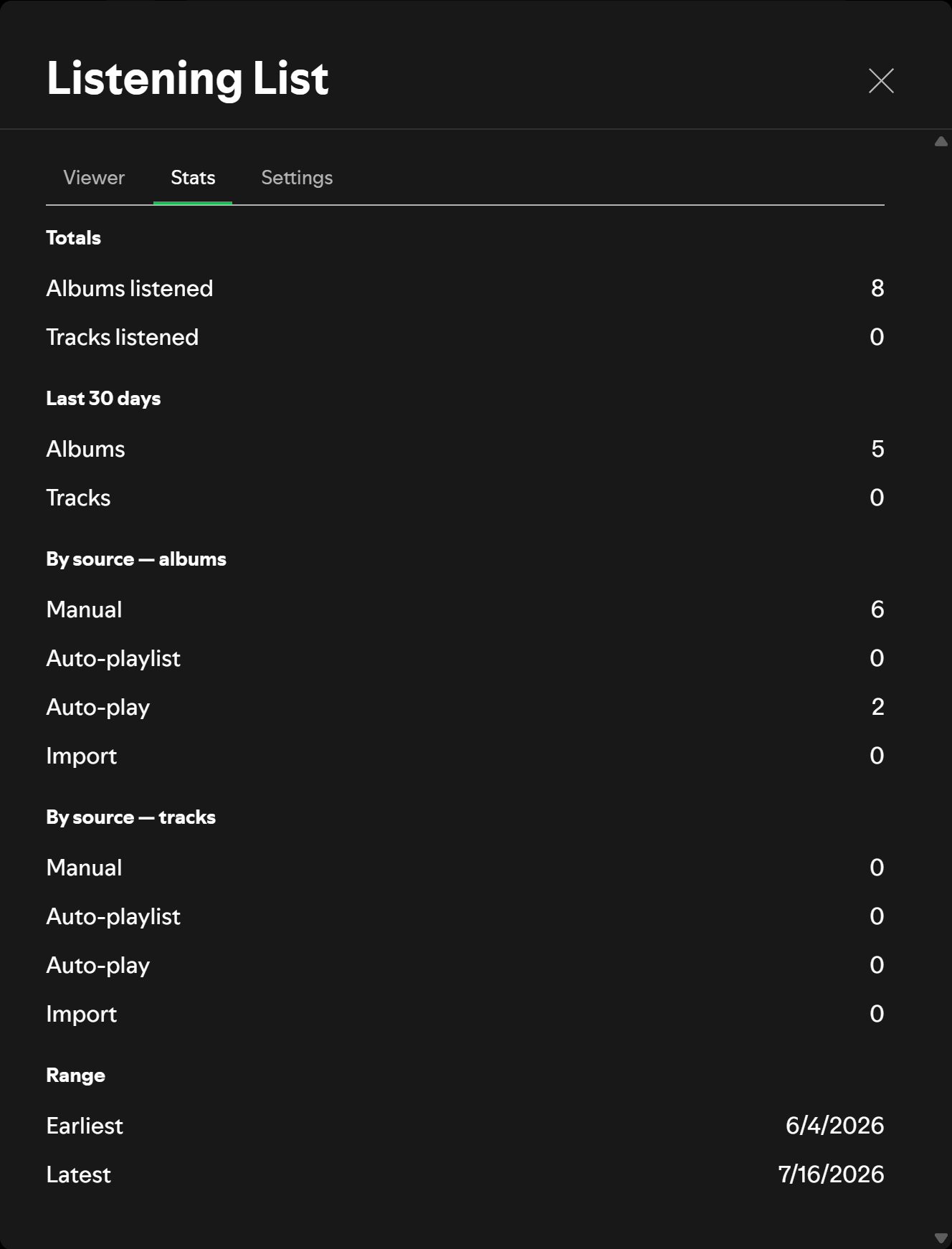 Stats tab showing totals, last 30 days, breakdown by source, and date range