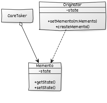 memento-uml