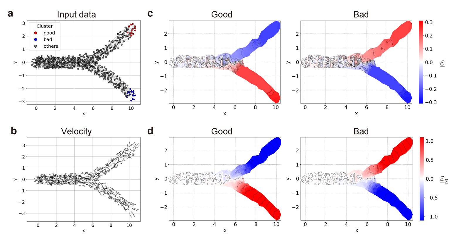 GitHub - yusuke-imoto-lab/eps-attracting-basin: epsilon-attracting ...