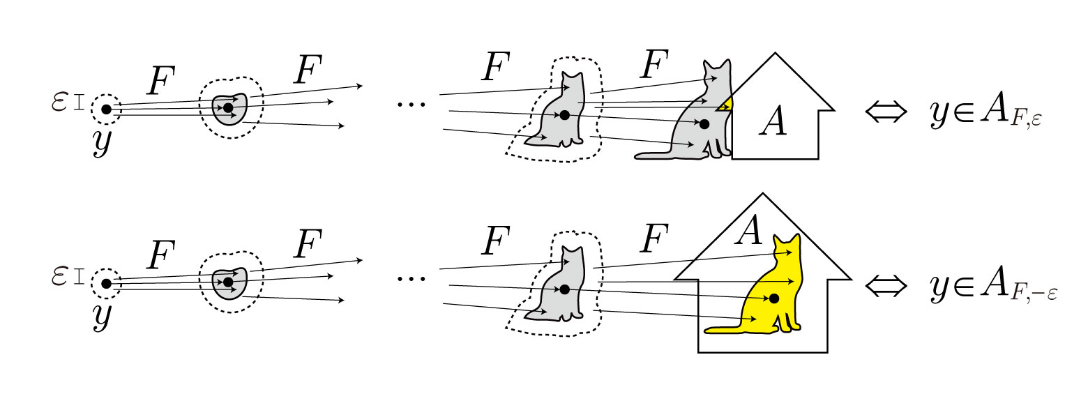 GitHub - yusuke-imoto-lab/eps-attracting-basin: epsilon-attracting ...