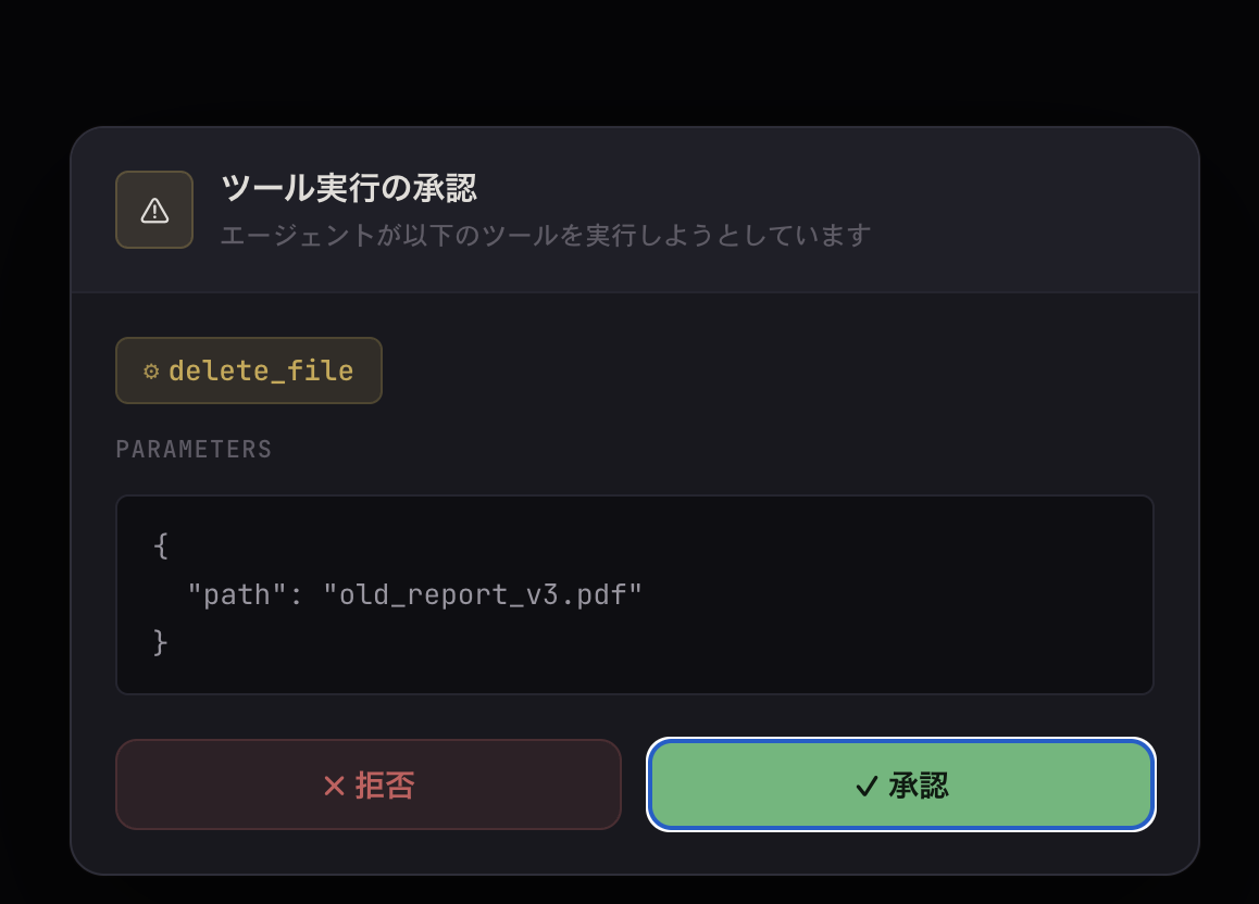 承認ダイアログ。ツール名と入力パラメータがJSON表示され、承認/拒否ボタンが並ぶ