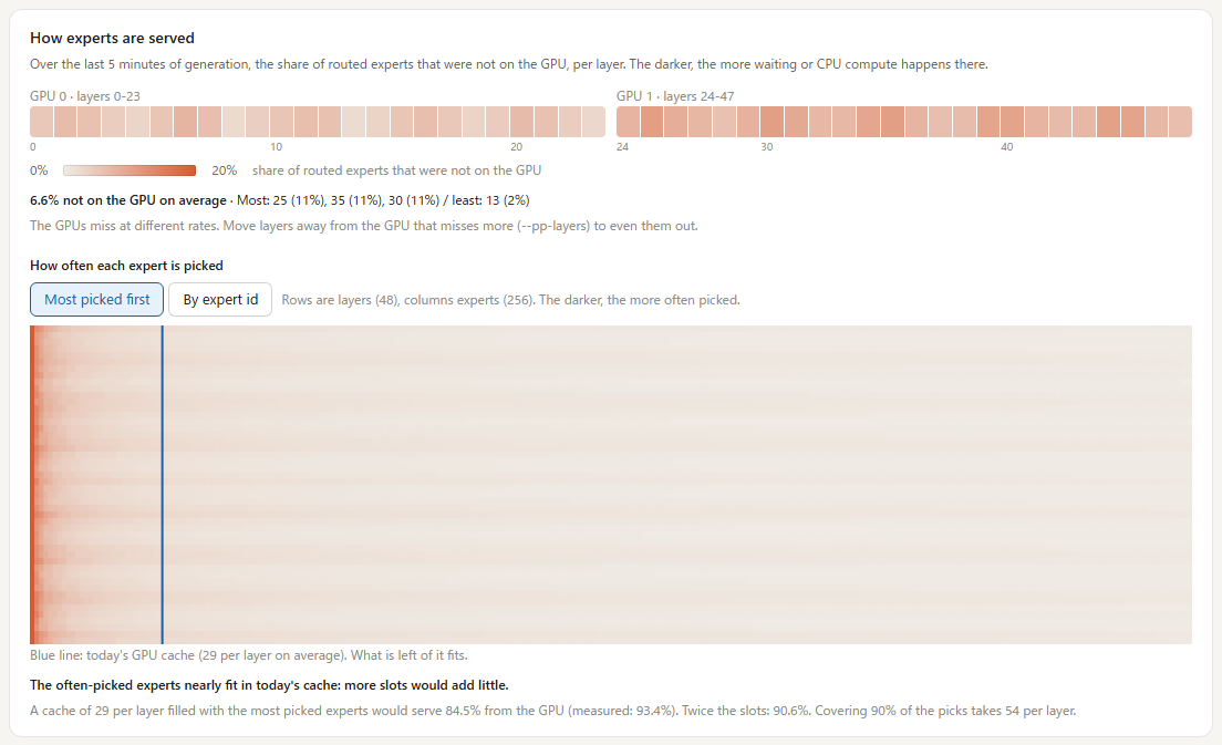 Expert heatmap