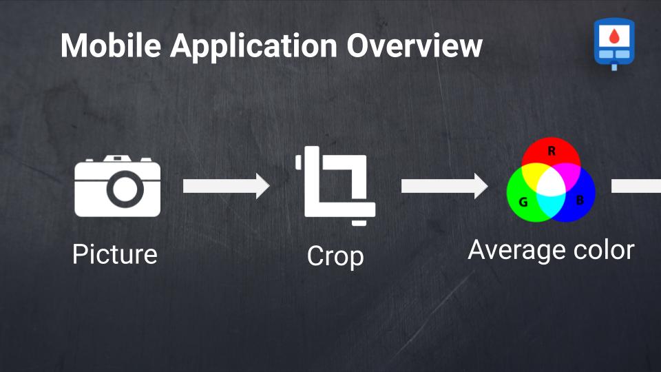 app overview - take picture, crop, extract average rgb 