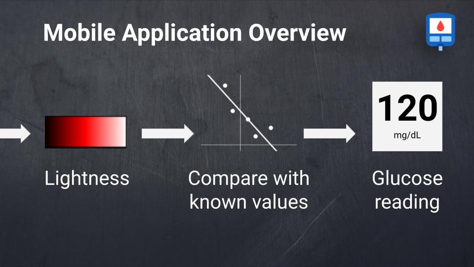 app overview - compute lighness, use regression model to predict glucodse reading, display reading