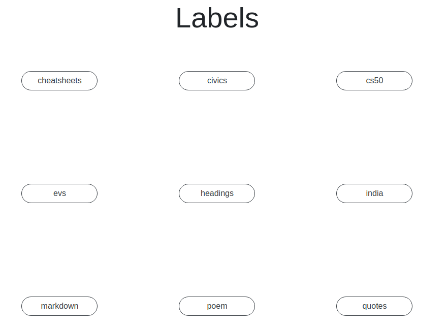 Labels