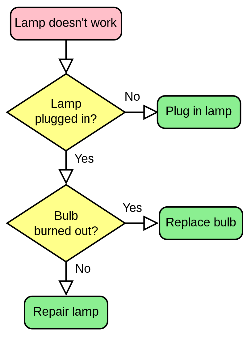 MM-Vet example