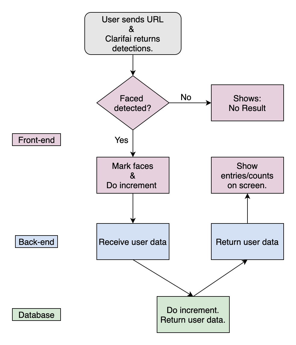 entrPage chart