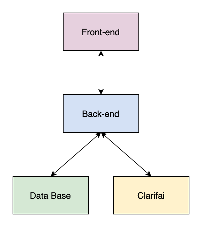 Smartcomputer structure