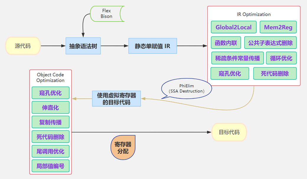 GitHub - yuwensq/NKUF4_Compiler · GitHub