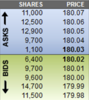 LIMIT ORDERBOOK EXAMPLE