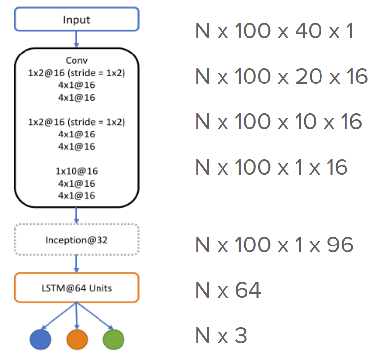 WHOLE MODEL STRUCTURE