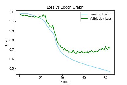 FI-2010 Loss Graph