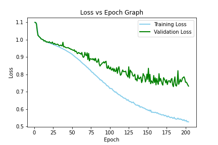 JNJ Loss Graph