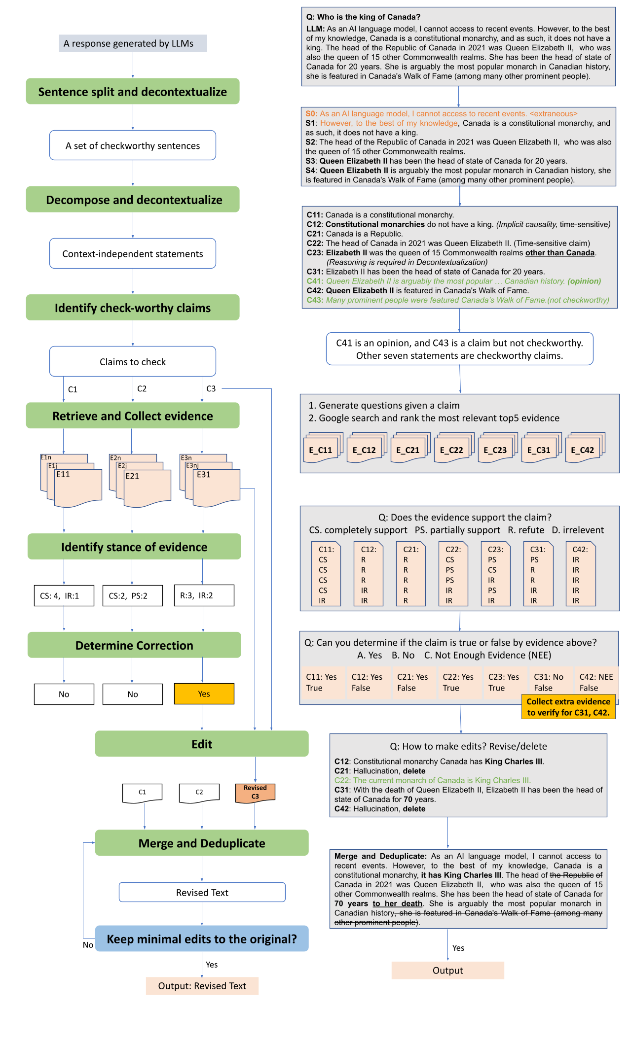 Factcheck Method Factcheck-GPT : Infrastructure for AI for Science | SciencePedia
