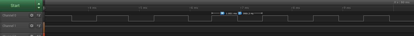 GPIO write speed - logic analyzer