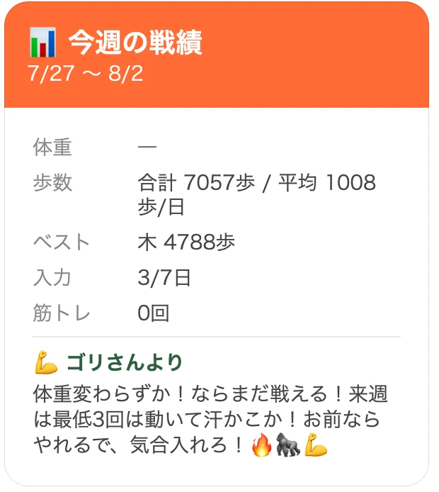 週次レビュー
