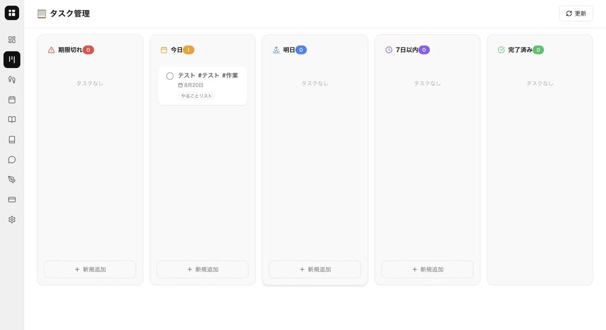 カンバンボード