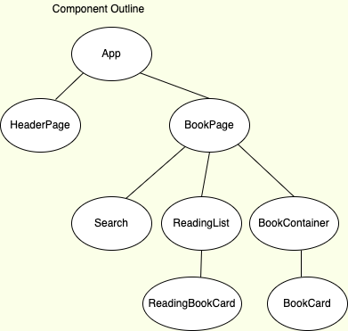 Component Tree