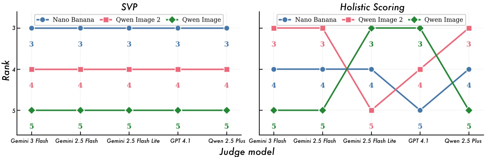 Teaser for SpecV paper
