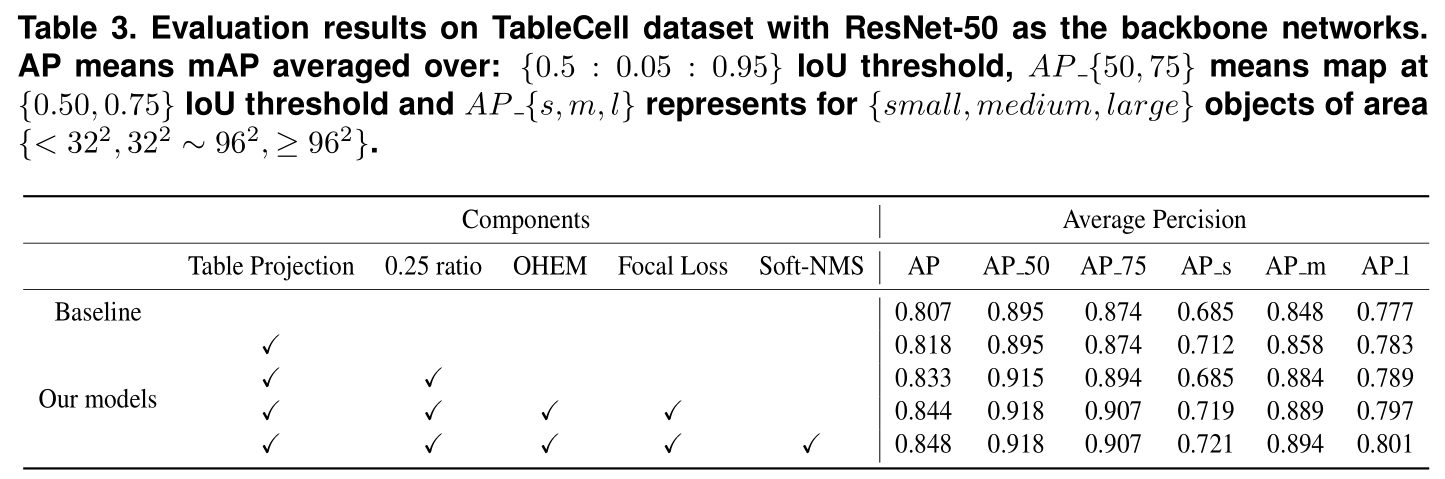 result-table