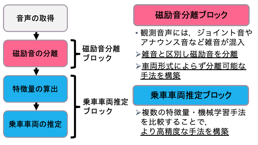 システム図