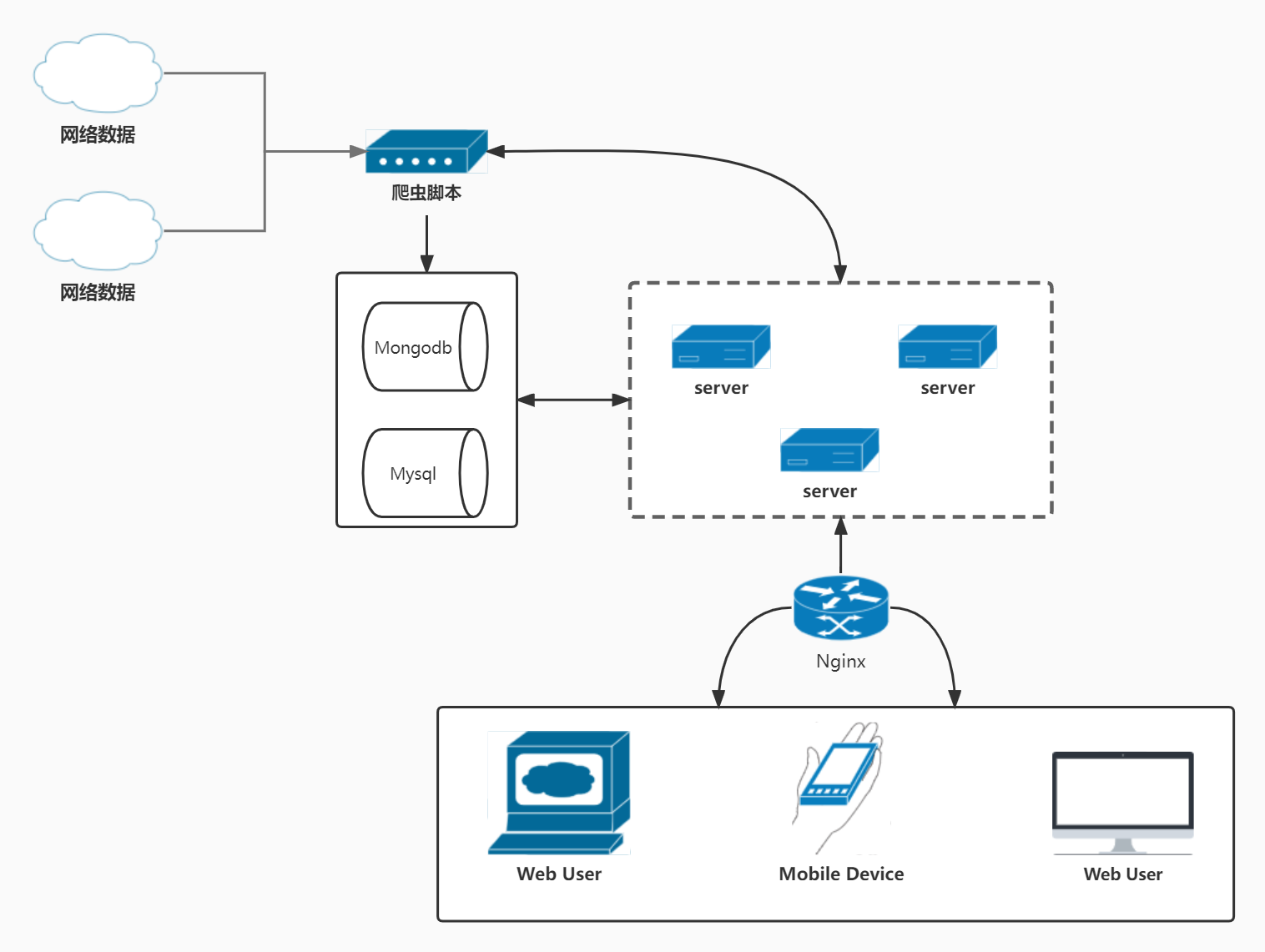 Cisco Network (1)