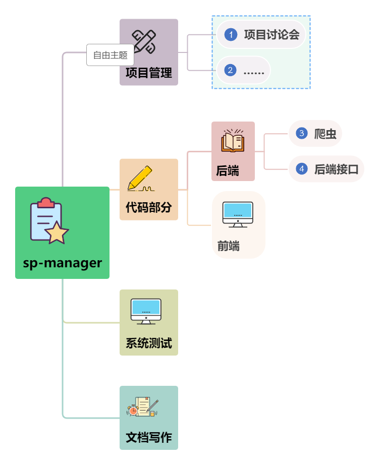 sp-manager