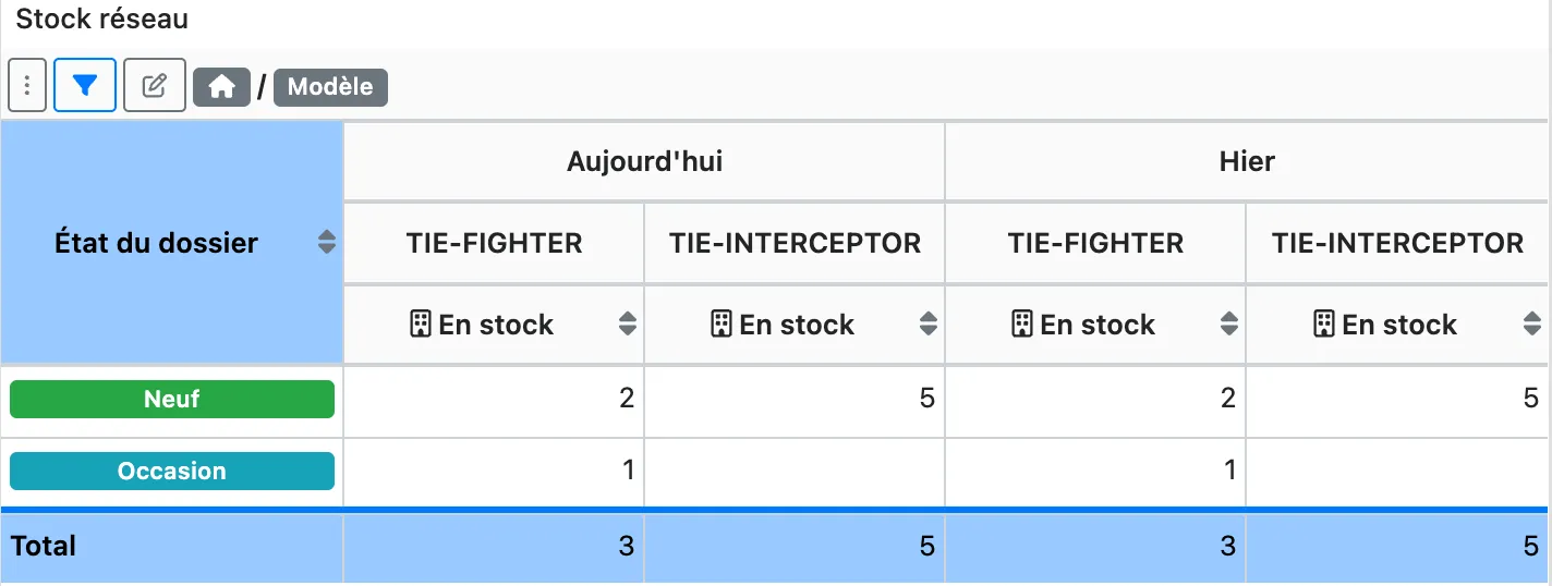 Table Level 2