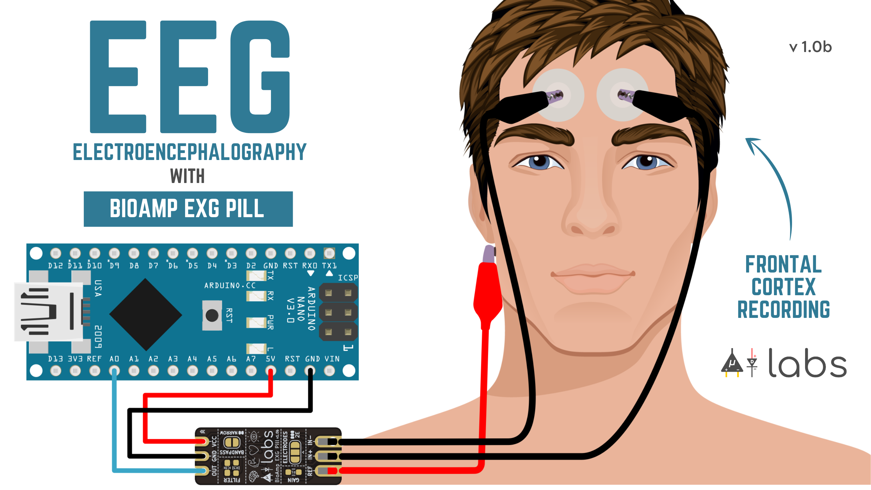 BioAmp EXG Pill - Electroencephalography (EEG)