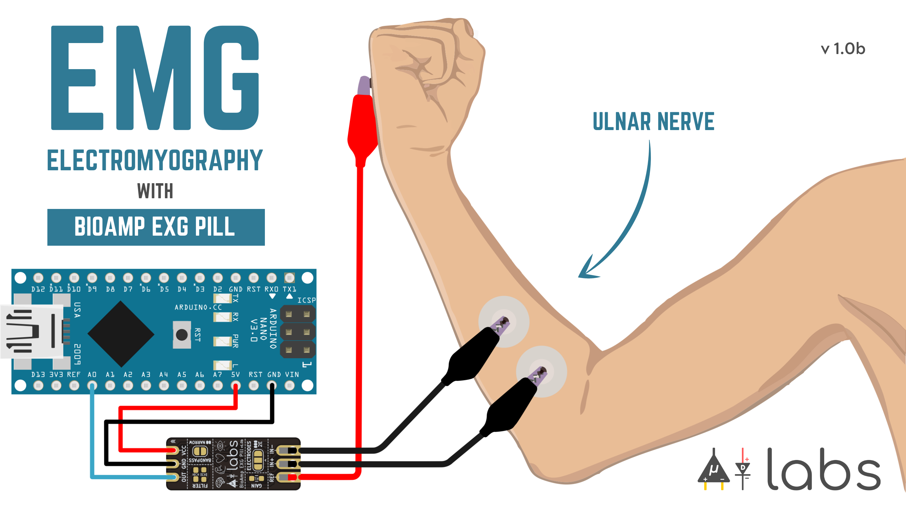 BioAmp EXG Pill - Electromyography (EMG)