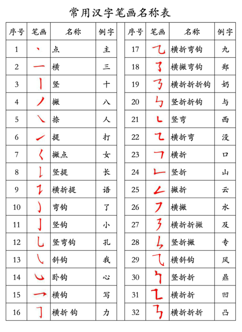 汉字笔画