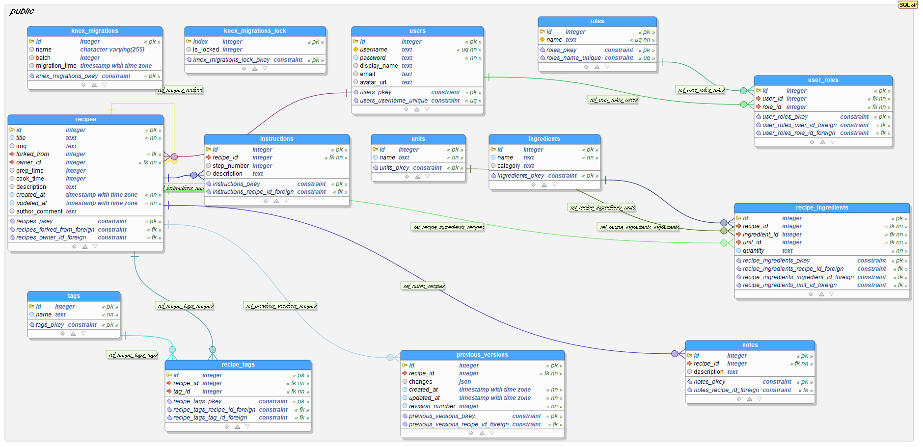 DB Schema