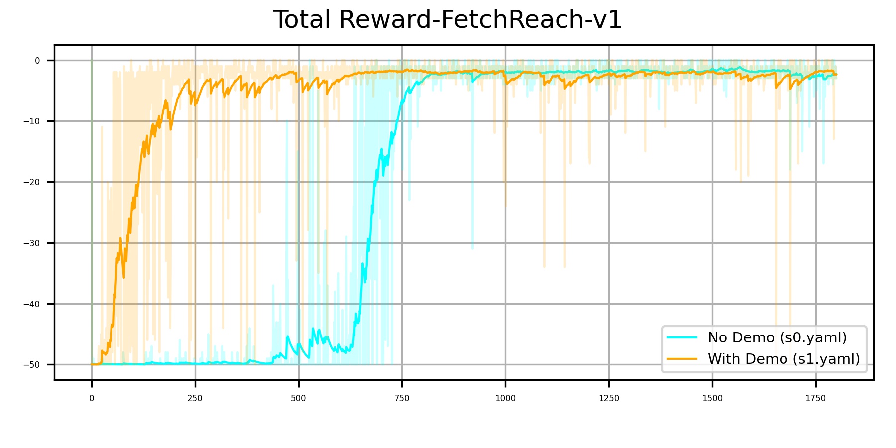plot-FetchReach-v1