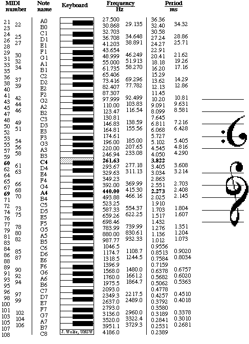 midi_note_2