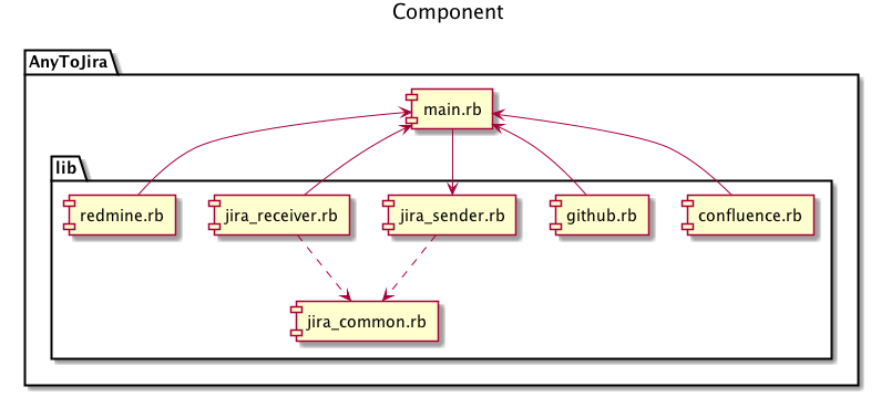 component