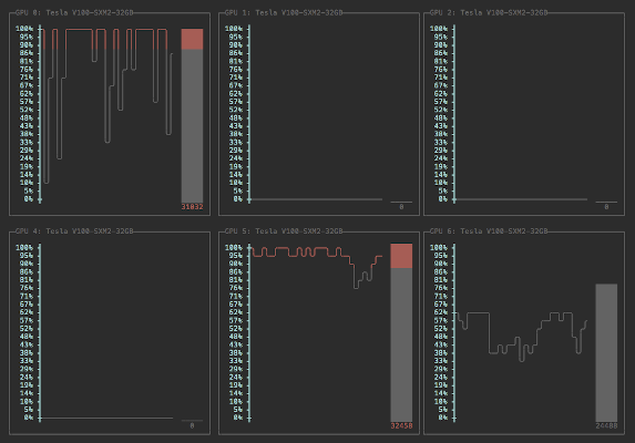 Screenshot of GPU Graph in use