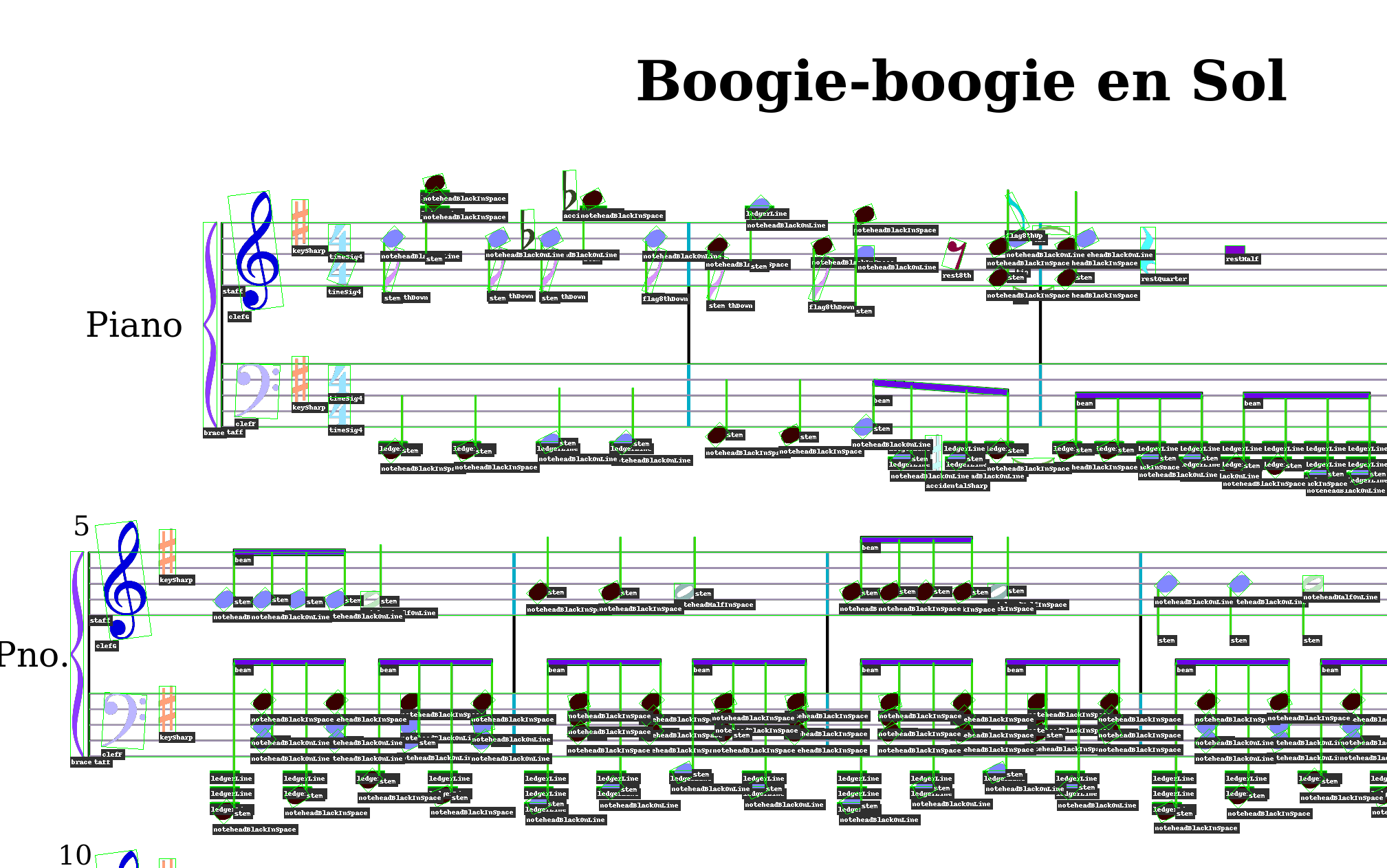 Example class visualization