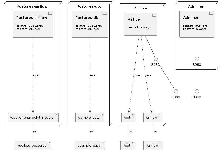 Infrastructure model