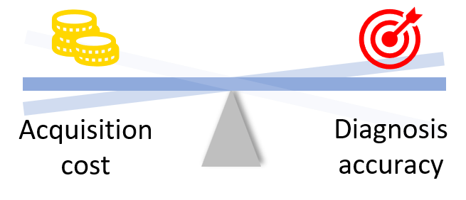 Trade-off between accuracy and cost